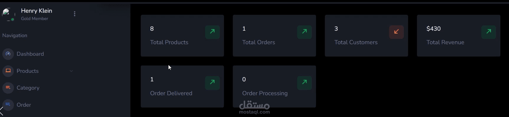 Dashboard For E-commerce