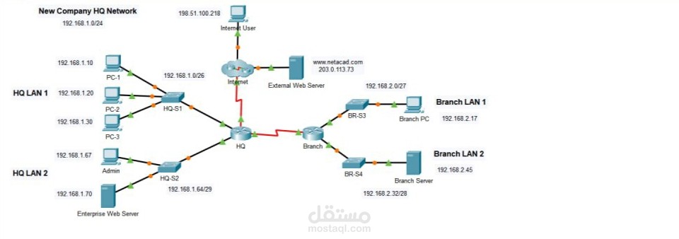 IPV4 ACL implementaion challenge