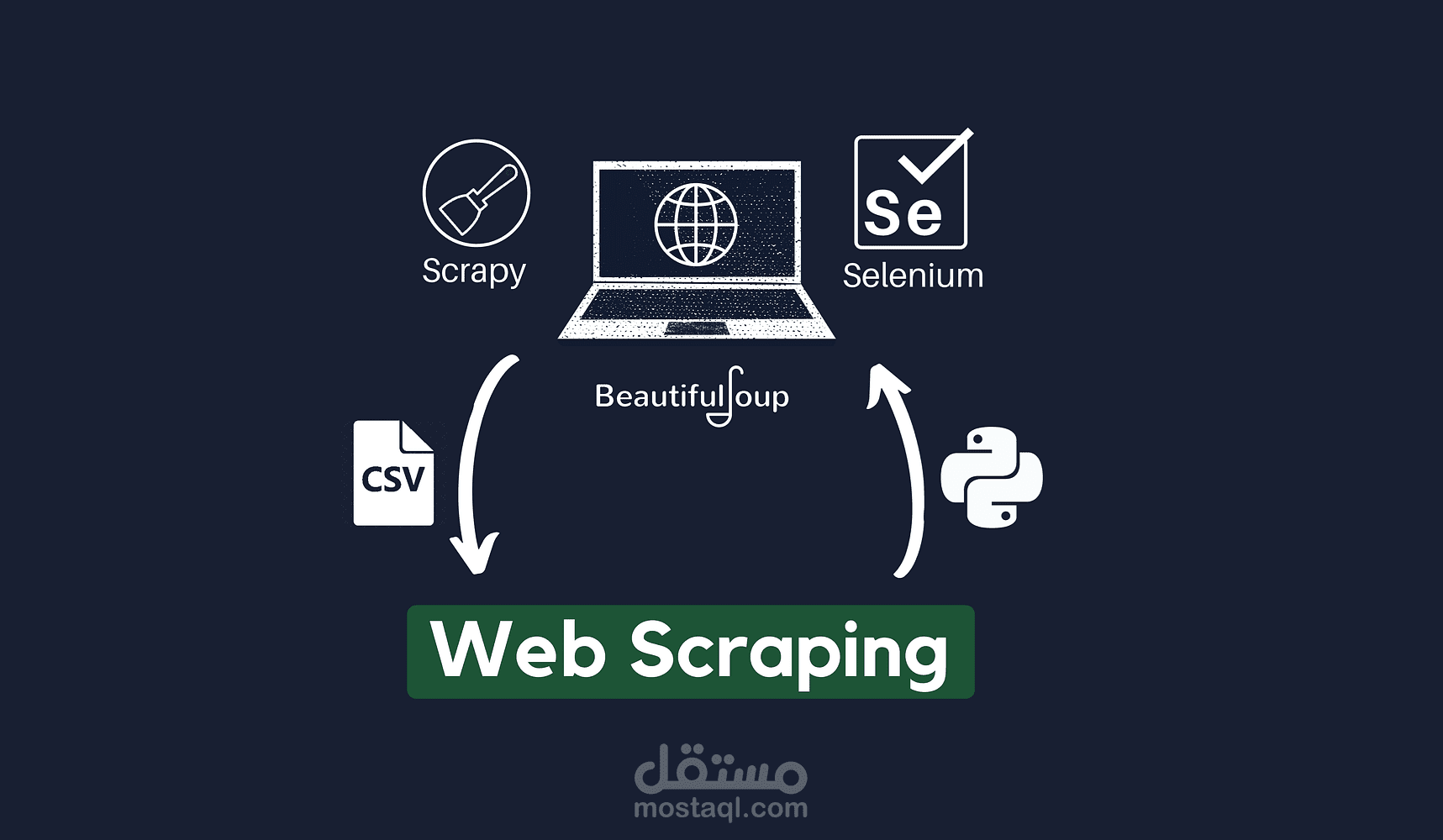 أستخراج البينات من المواقع Web Scraping