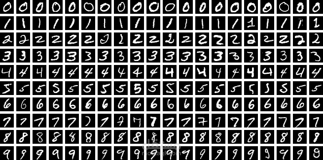تصنيف صور أزياء باستخدام الشبكات العصبية العميقة (Deep Neural Networks)