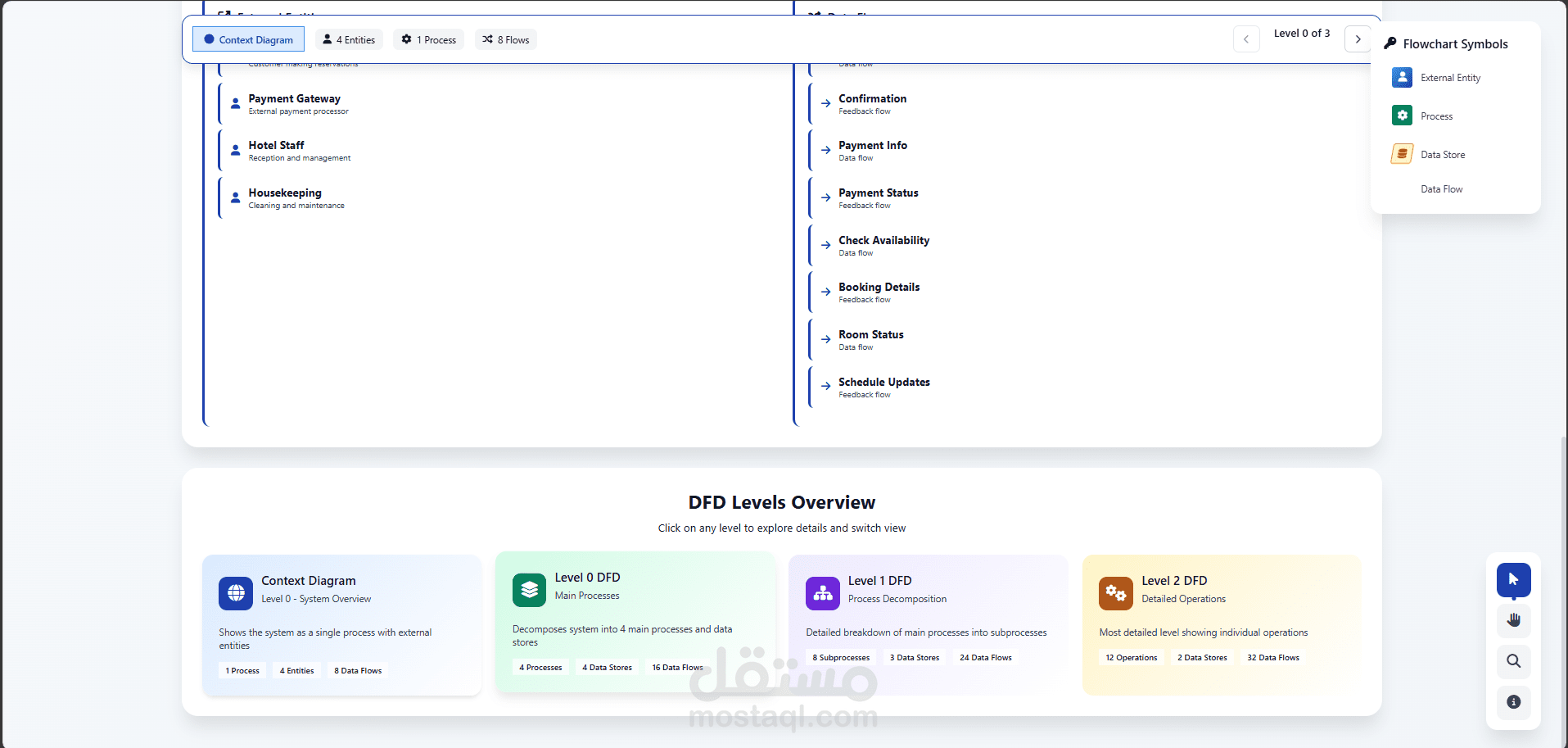 Interactive Hotel Booking System – Data Flow Diagram (HTML, CSS, JavaScript)