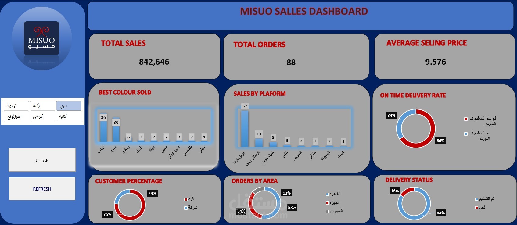 Dashboard