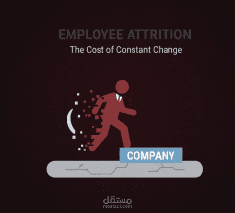 Employee Attrition