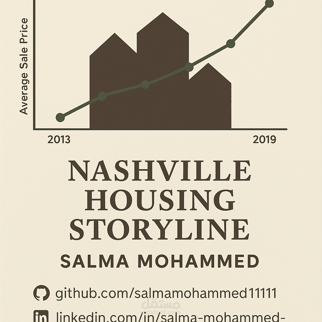 Nashville Housing Storyline project