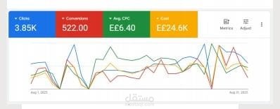 الظهور في النتائج الأولى بأقل تكلفة مع أعلى معدل تحويل وزيادة أرباح +100%