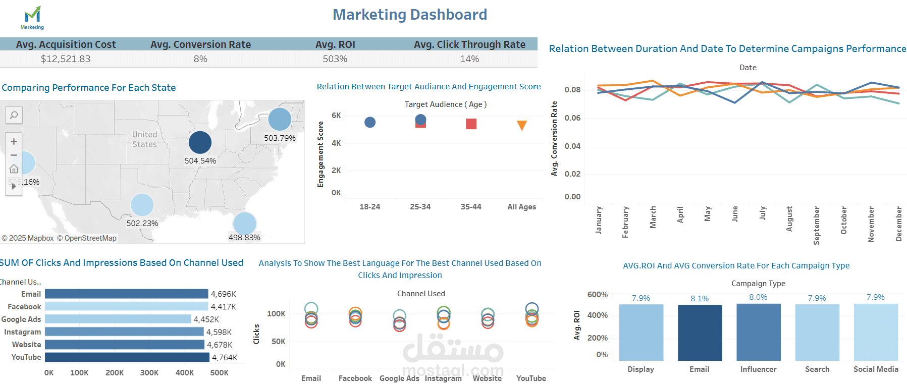 Marketing Dashboard with Tableau