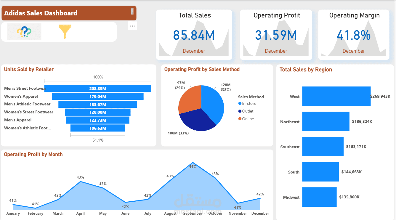 Adidas Sales Dashboard