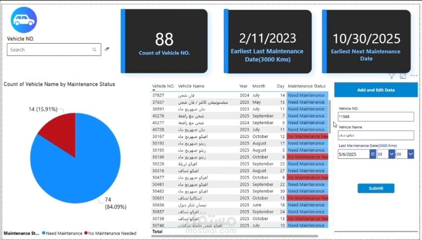 لوحة تحكم تفاعلية لتحليل البيانات بالاضافه لخاصية تعديل الداتا من واجهة لوحة التحكم.