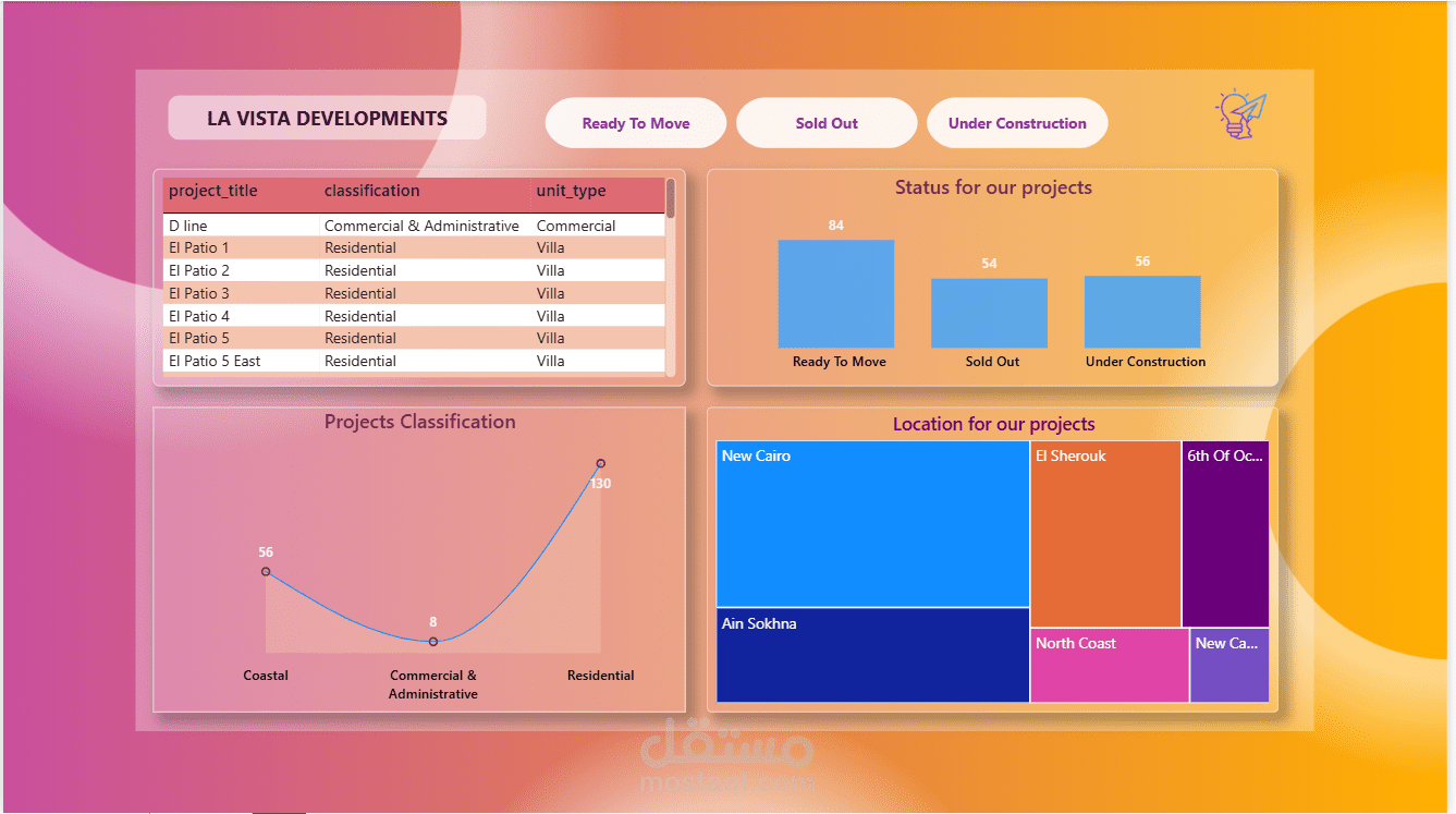 سحب بيانات موقع و عمل تحليل للبيانات التى تم سحبها (Web Scraping)