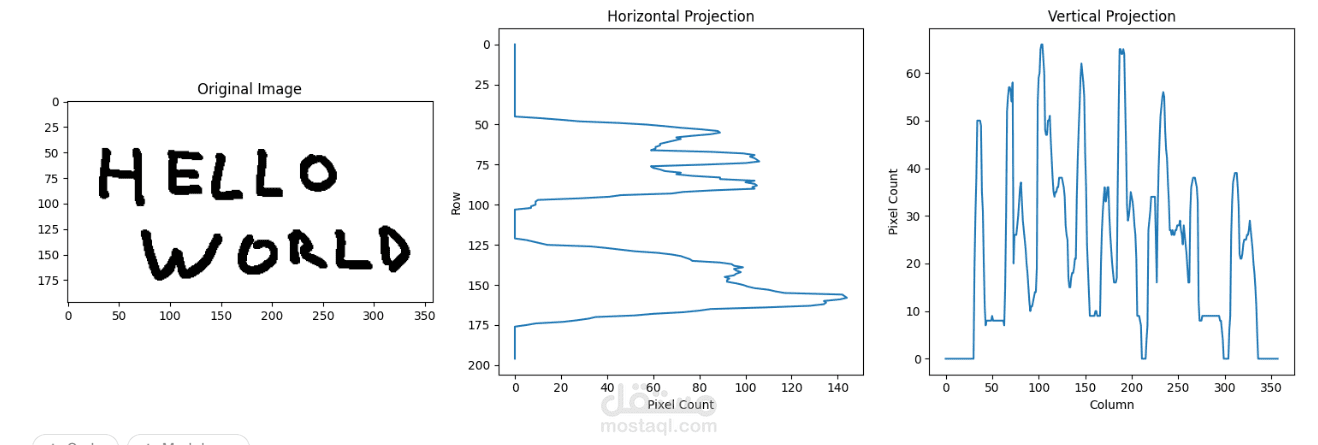 Handwriting Digitizer using OCR &Template Matching