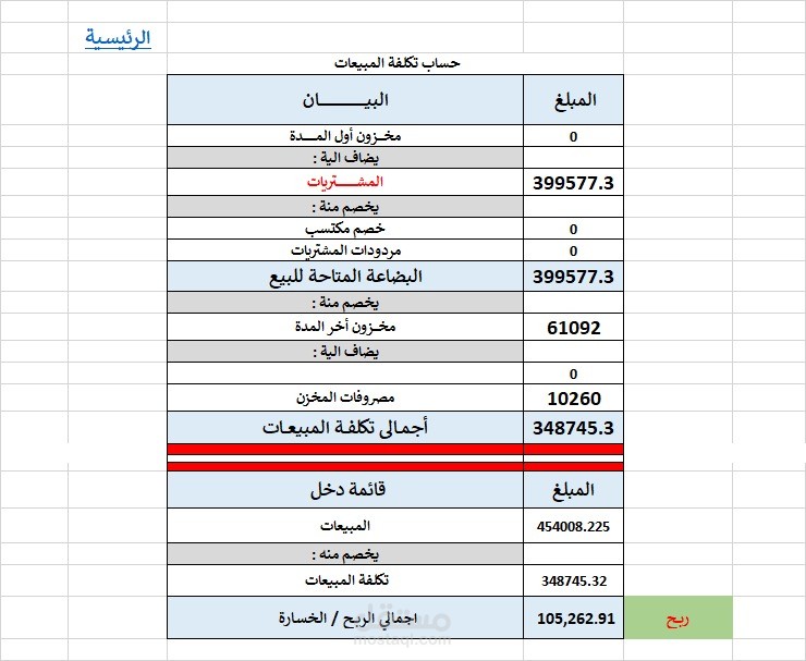 عمل تقارير مالية مبسطة لاظهار نتيجة اعمال المنشأة