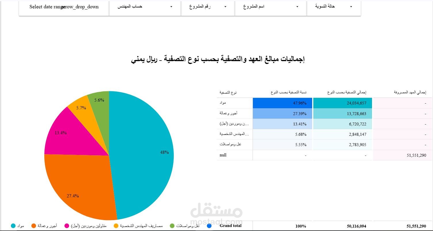 نظام متكامل لجمع بيانات العُهد الميدانية (KoboToolbox) ولوحات قيادة وتحليل (Looker Studio)