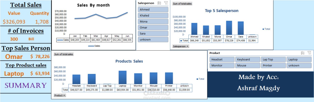 تصميم داش بورد مبيعات احترافي على Excel
