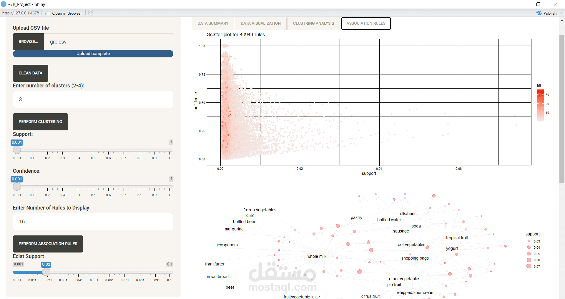 Data Analysis & Machine Learning to Decode Customer Behavior