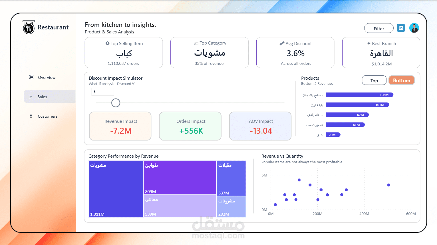Resturant_Analytics