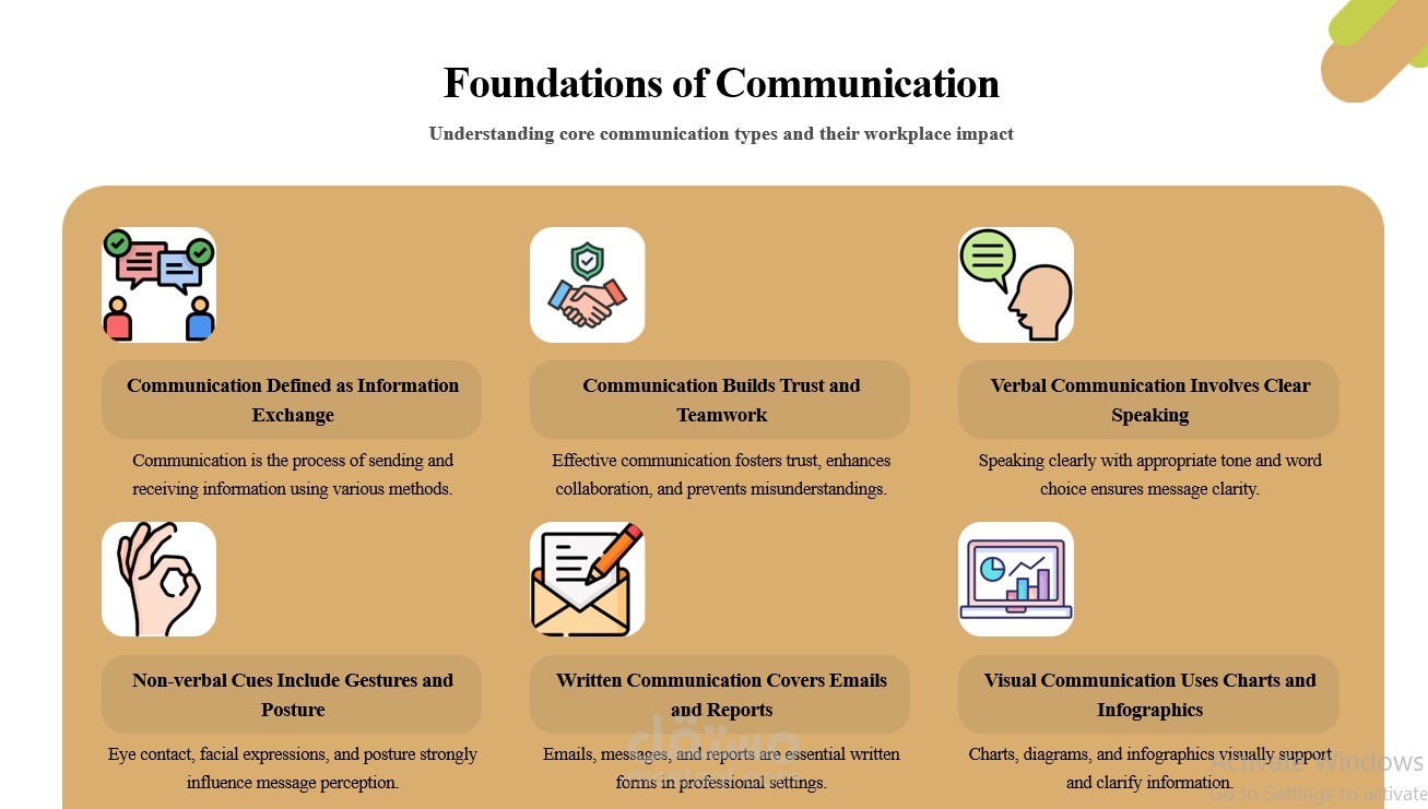 Communication skills presentation slides