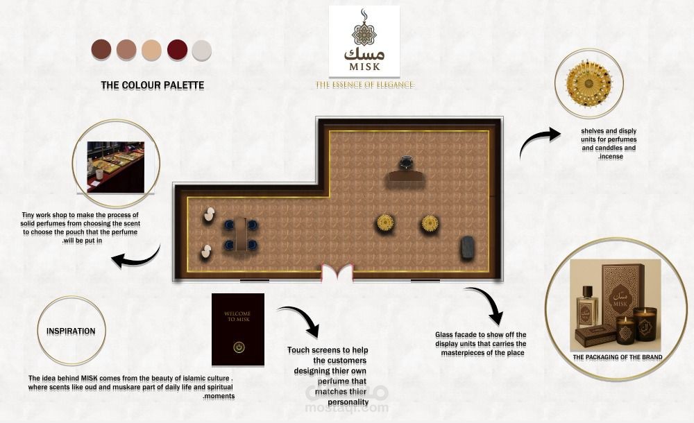 محل تجاري عطور و بخور و شموع بطابع اسلامي