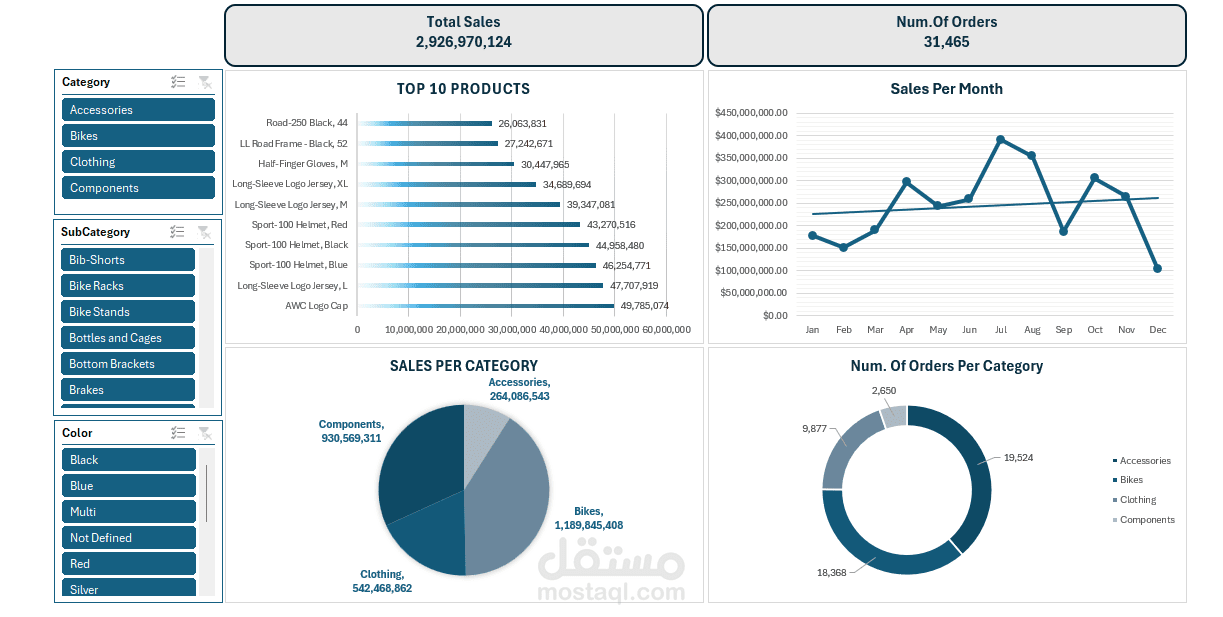 Sales Dashboard using Microsoft Excel
