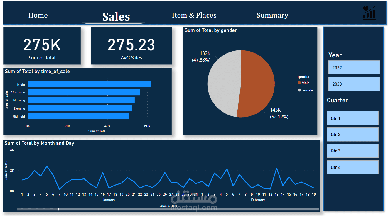 Restaurant Sales Report