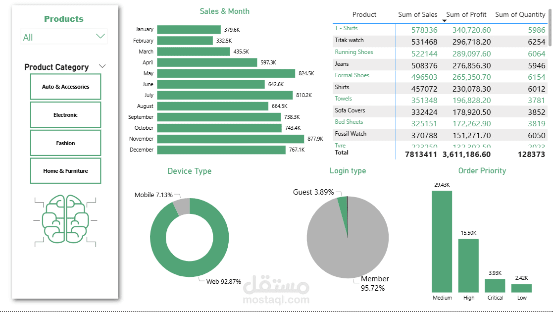 online store analysis