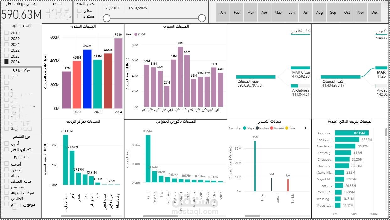 داش بورد تفاعليه إ عتمادا علي قاعدة البيانات الخاصه بنظام MS Dynamics AX 2012 R3