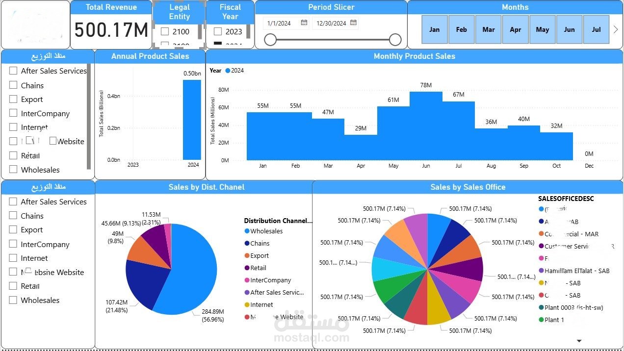 داش بورد تفاعليه إ عتمادا علي قاعدة البيانات الخاصه بنظام SAP S/4 hana