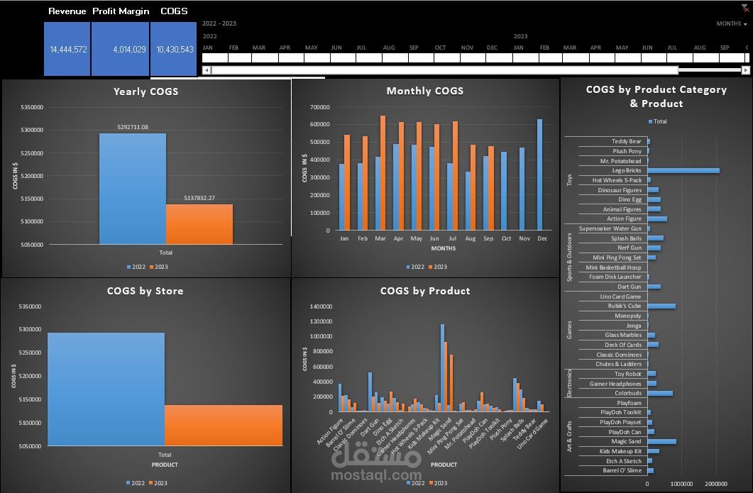 تصميم منصة لتحليل بيانات مبيعات متجر العميل