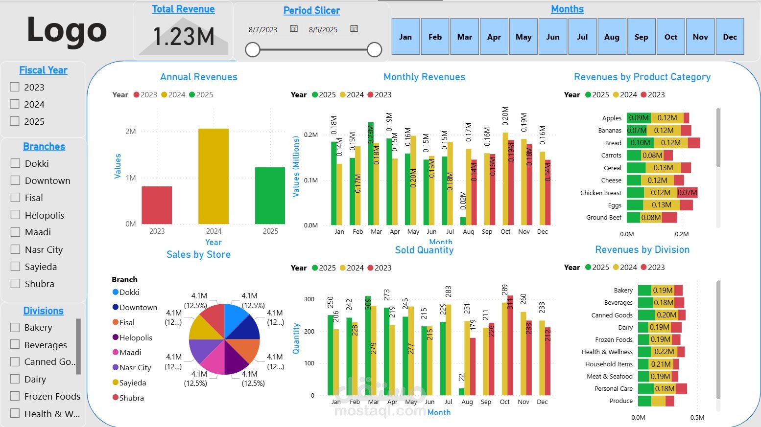 تصميم منصة لتحليل بيانات مبيعات سوبر ماركت