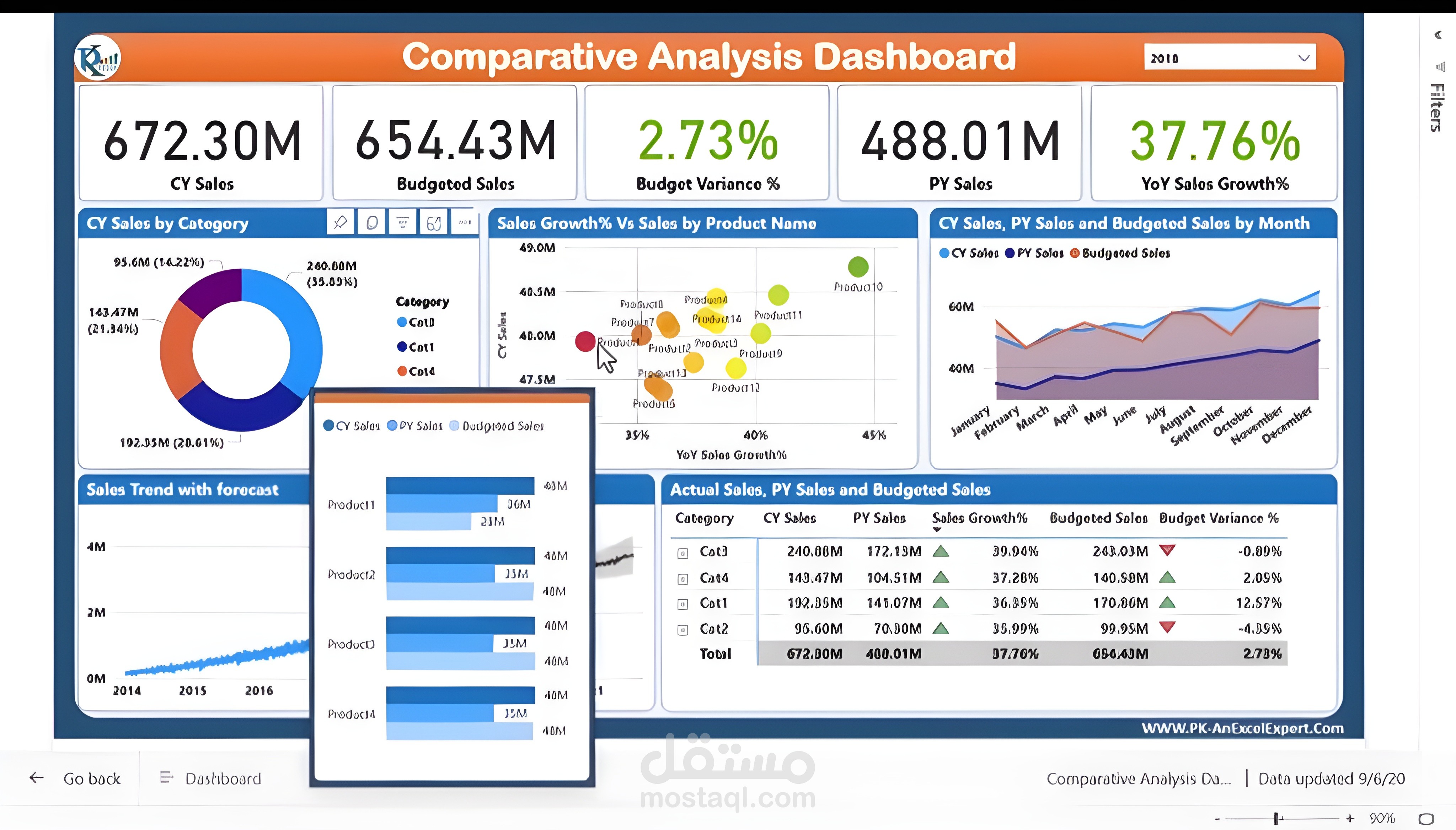 تحليل مقارن للأداء باستخدام Power BI – Comparative Data Analysis Dashboard
