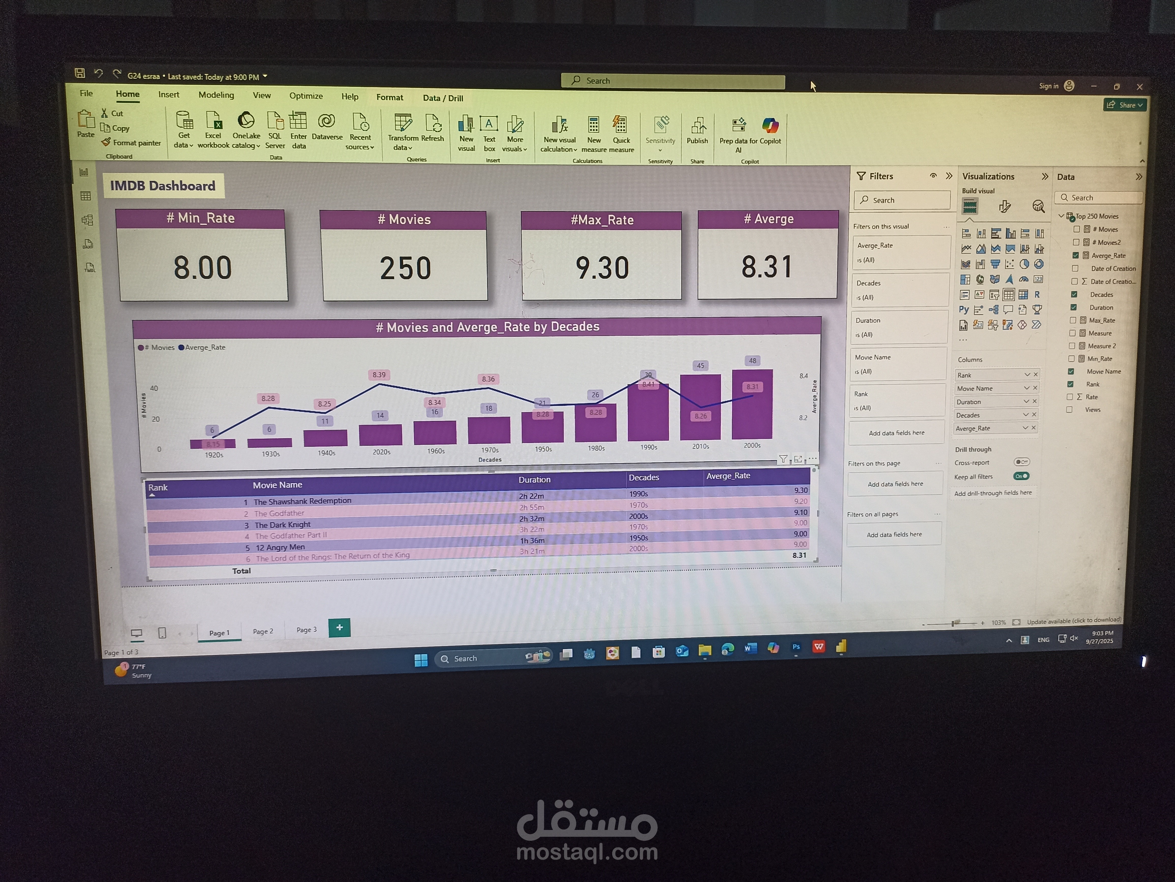 تحليل مبيعات متكامل وإنشاء داشبورد احترافي باستخدام Power BI لشركة IBM