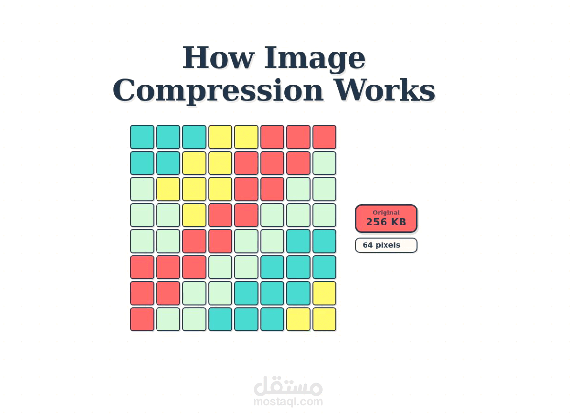 ضغط الصور (Image Compression)