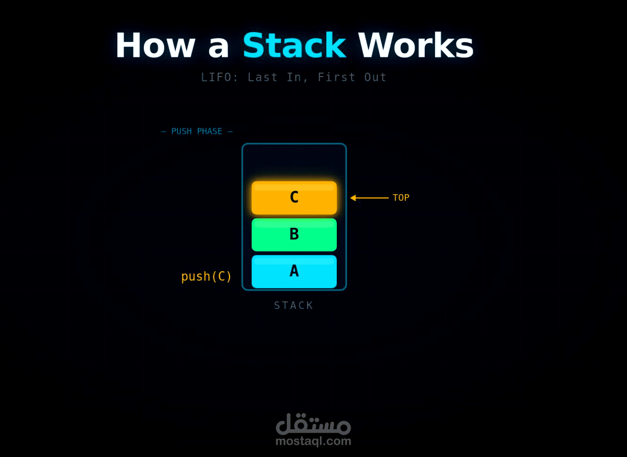 منطق LIFO: شرح بنية المكدس (The Stack)