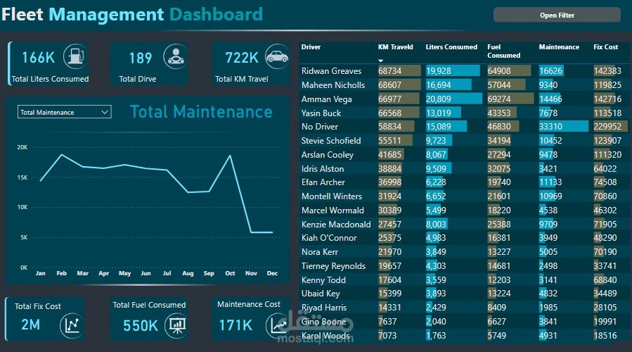 Fleet Management Dashboard