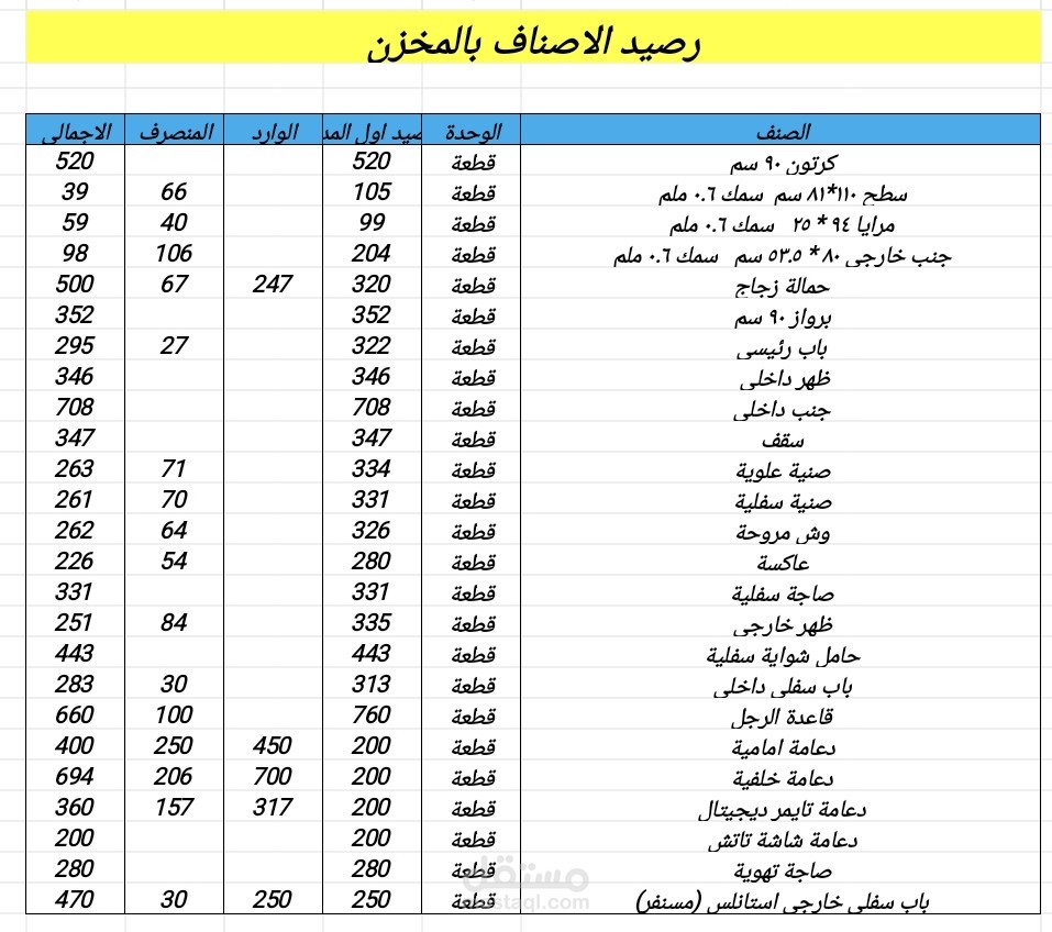 شيت اكسيل بة ارصدة المخزن