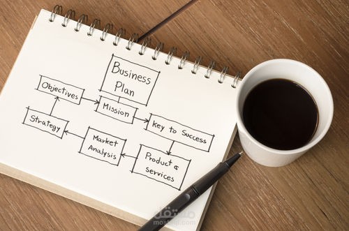 Business plan for Afaq mobile library