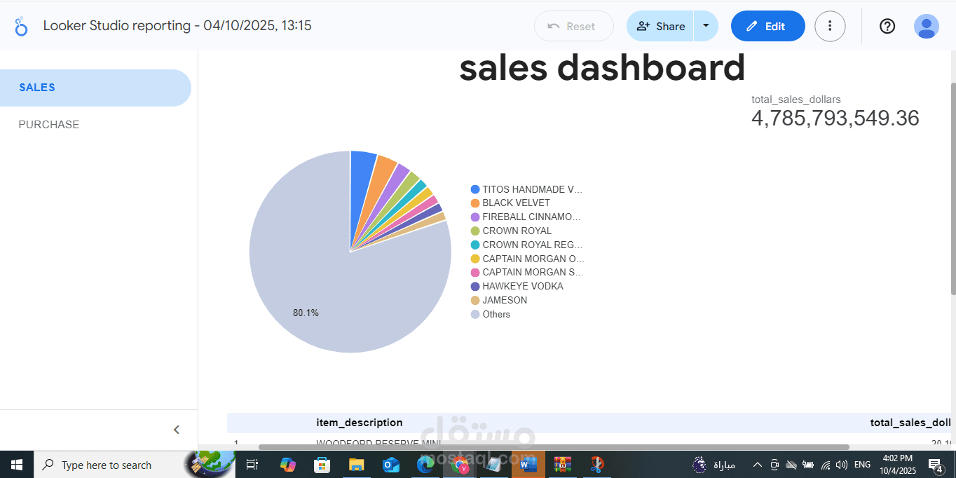data analysis and visualisation