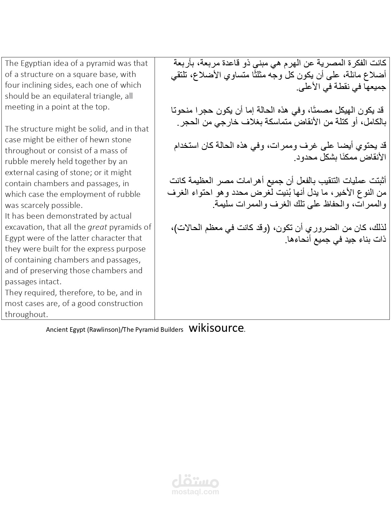 ترجمة جزء من موضوع عن أهرامات مصر القديمة.
