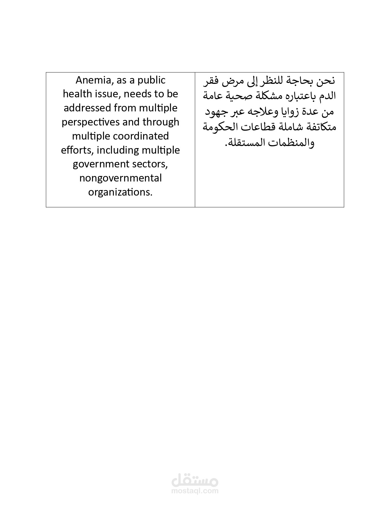 ترجمة طبية لفقرتين من موقع Pubmed.