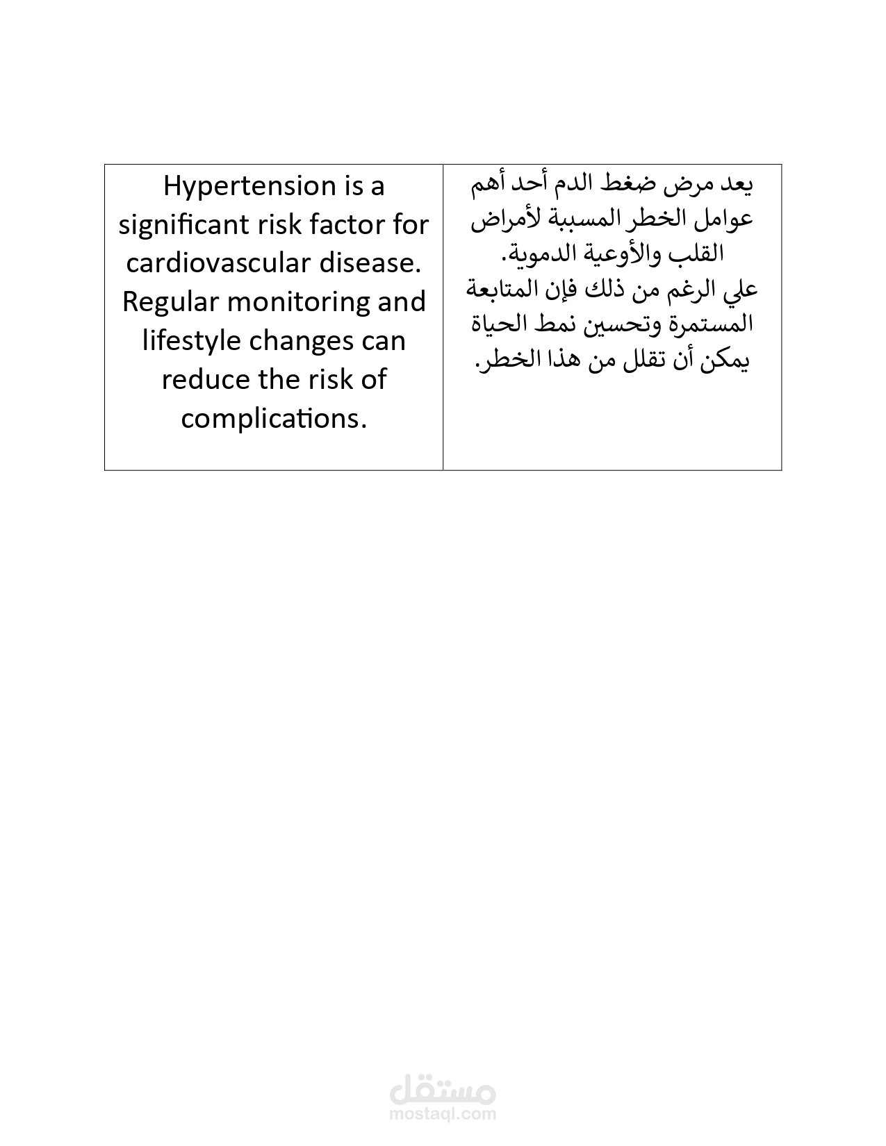 ترجمة لفقرة طبية عن ضغط الدم.