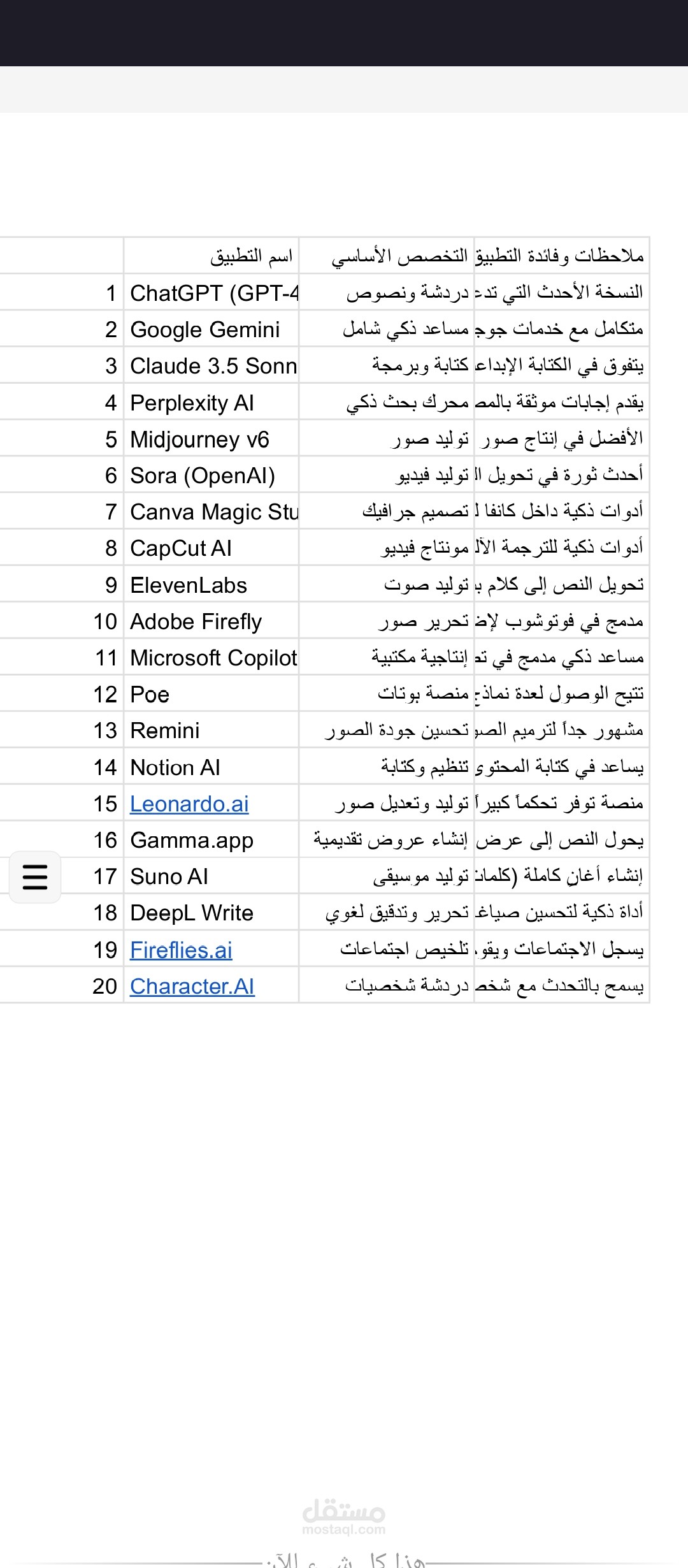 قائمة بأهم 20 تطبيق للذكاء الاصطناعي لعام 2024