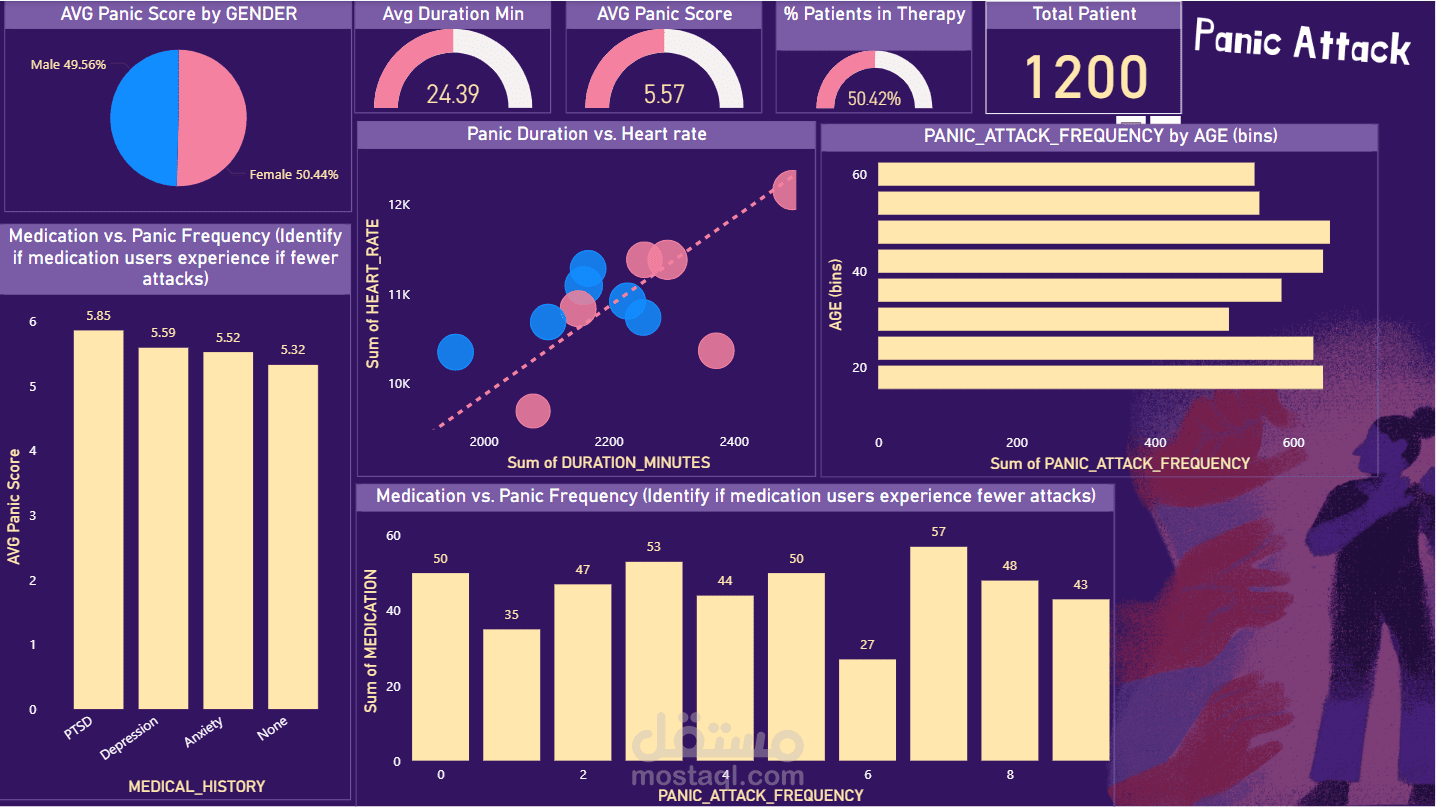 Panic-Attack-Dataanalyis-Snowflake