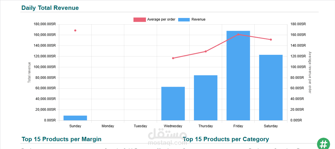 تنفيذ نظام Odoo ERP موحد لإدارة 22 فرع مطاعم في المملكة العربية السعودية