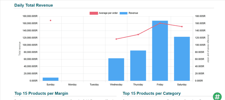 تنفيذ نظام Odoo ERP موحد لإدارة 22 فرع مطاعم في المملكة العربية السعودية