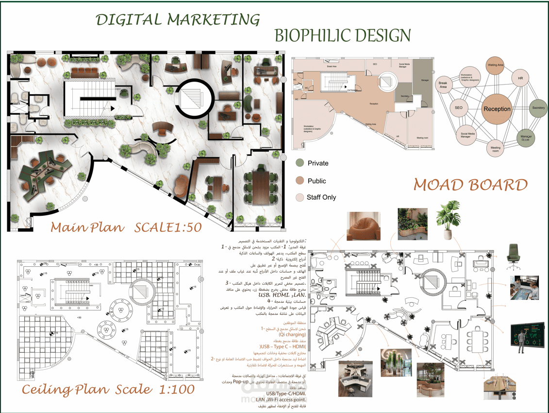 Digital marketing Company