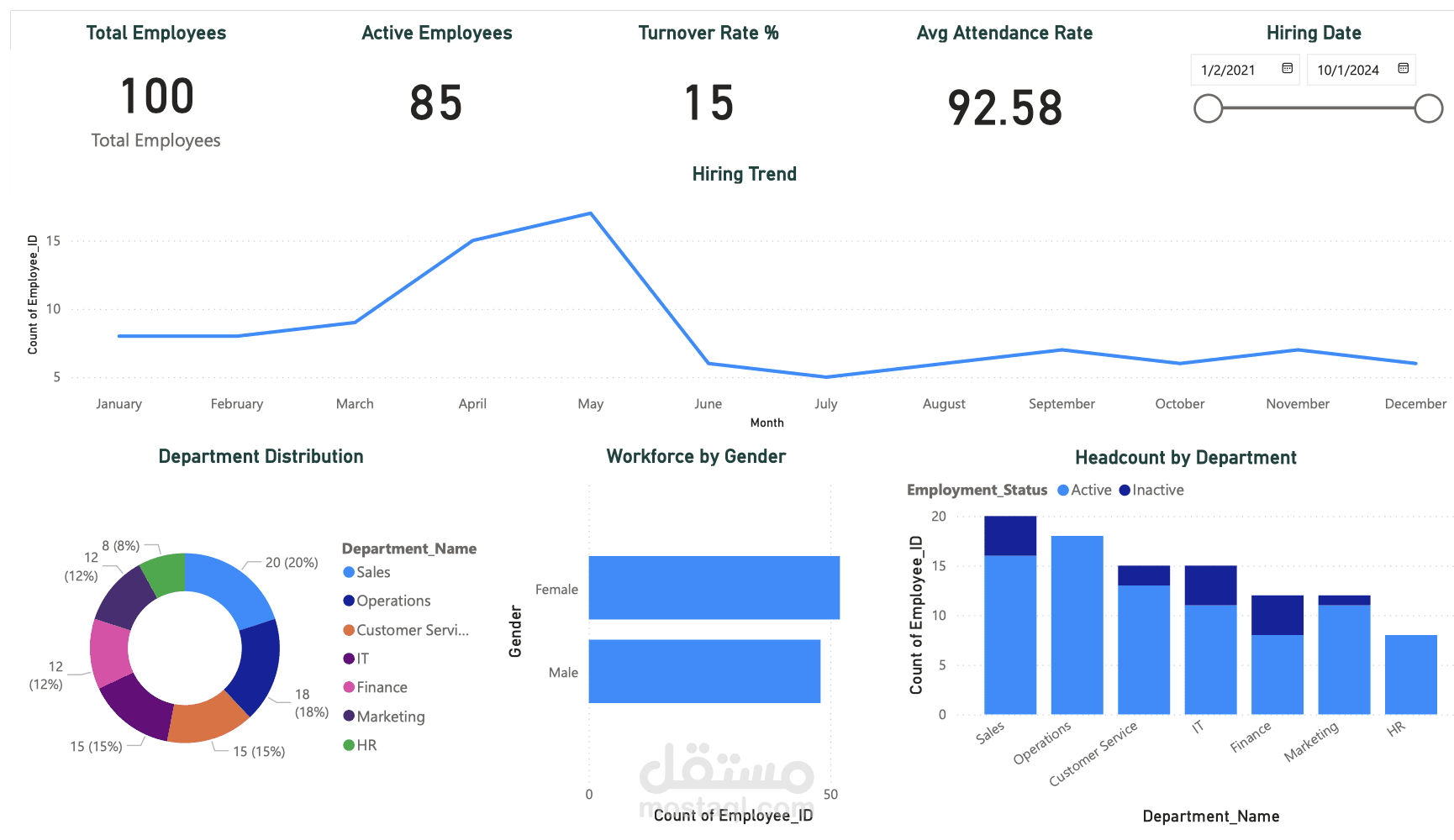 تحليل بيانات الموظفين باستخدام PowerBI