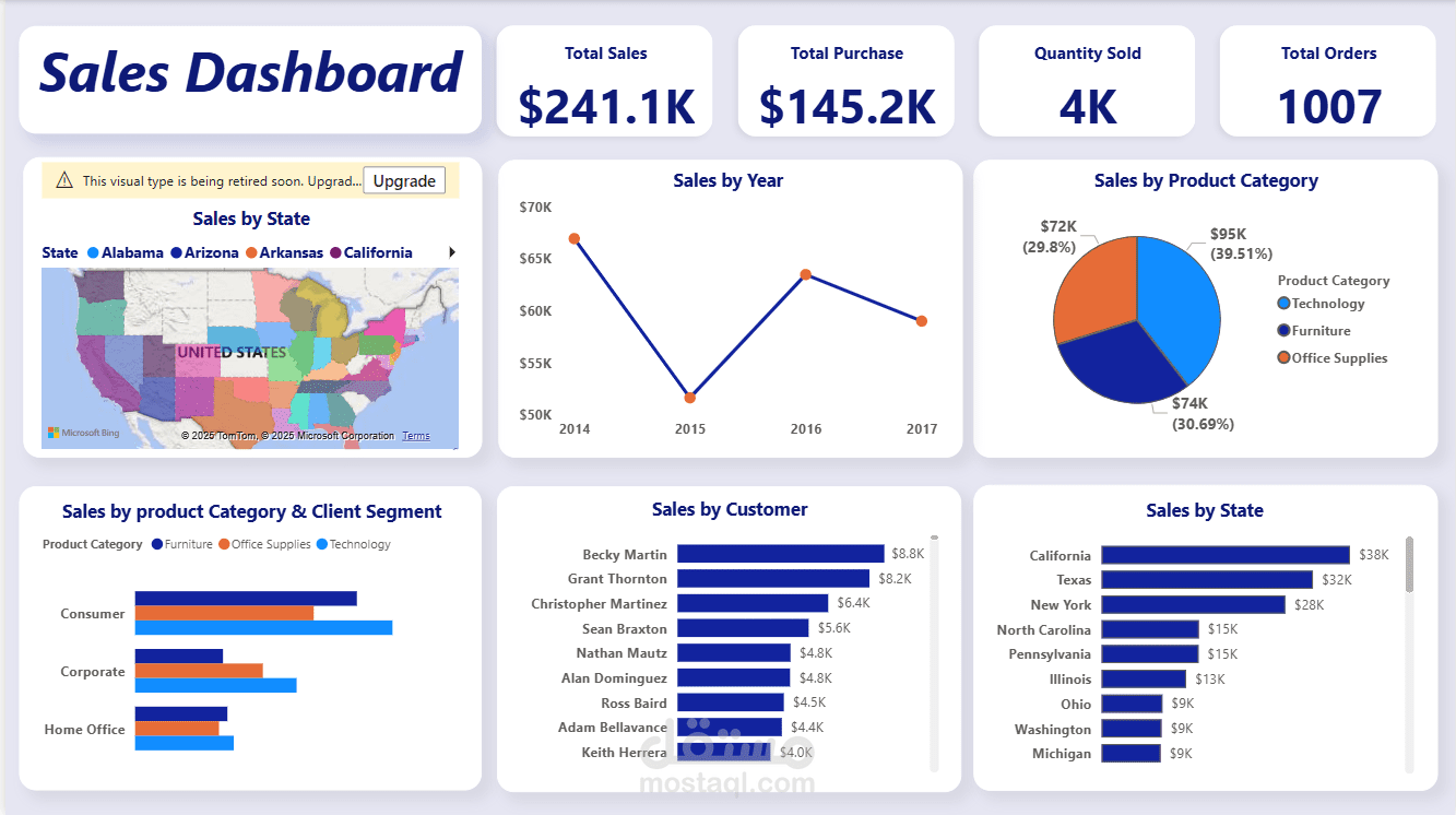 تحليل البيانات  باستخدام Power bi