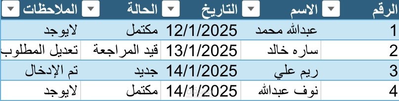 ادخال بيانات