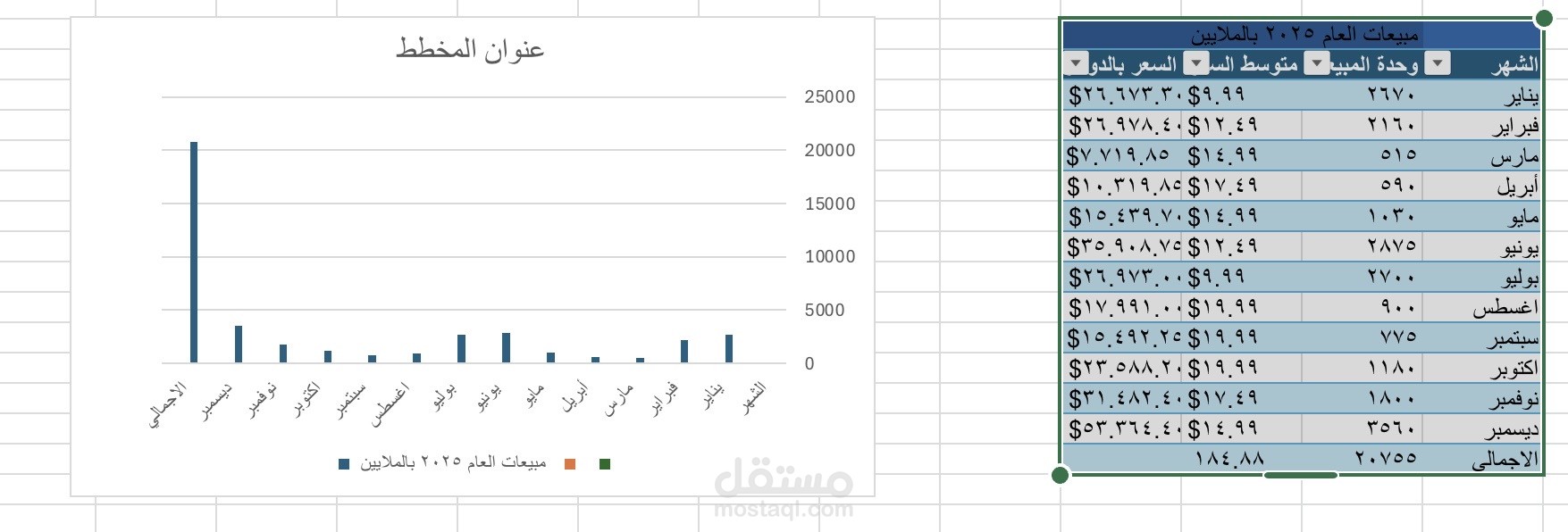 ادخال بيانات
