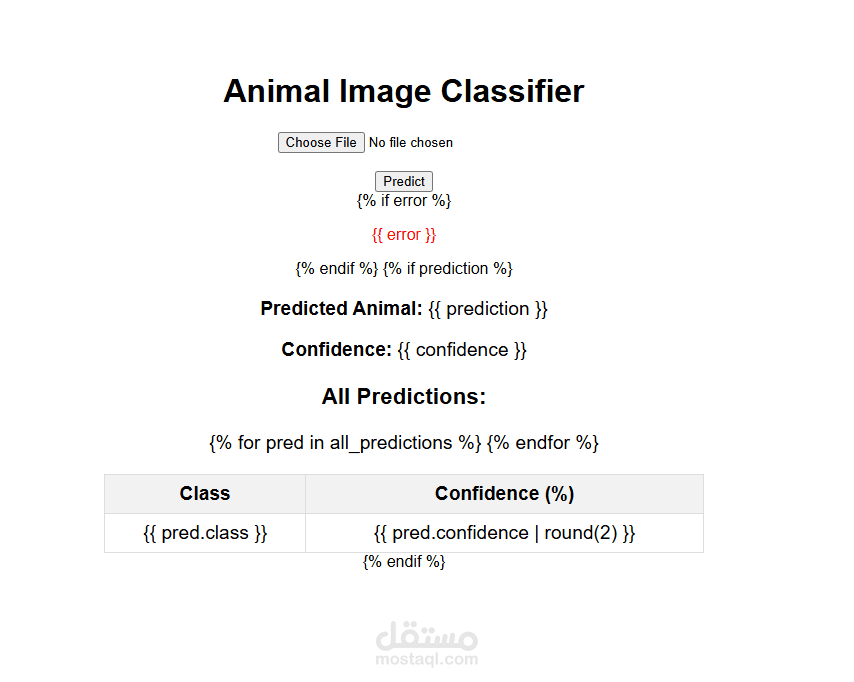 Animal Images Classifier, Technologies: Python, ANN, CNN