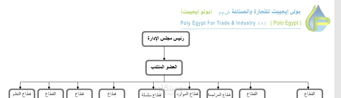 organization chart